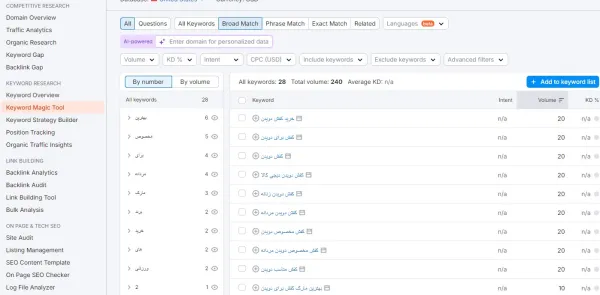 بازاریابی کلمات کلیدی با ابزار ابزار Keyword Magic